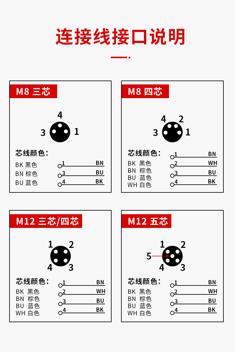 M8 M12 传感器连接线3458芯直头L型弯头快速连接器线缆航空接插头件