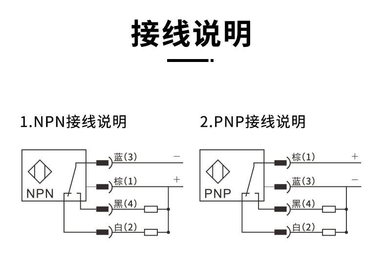 R 系列 环形电感式接近开关