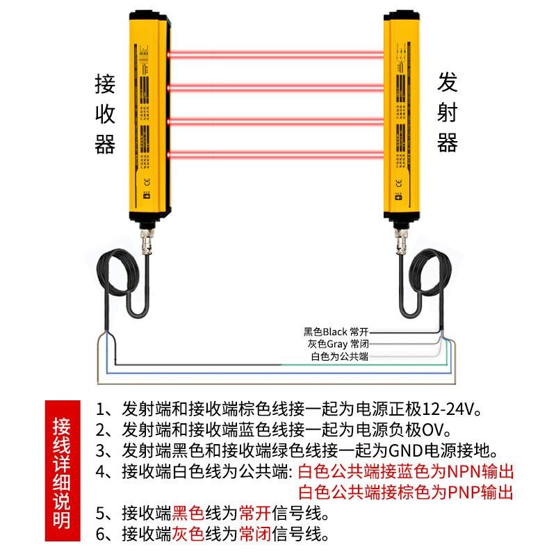 GM系列 安全光幕安全光栅冲床保护器红外探测器